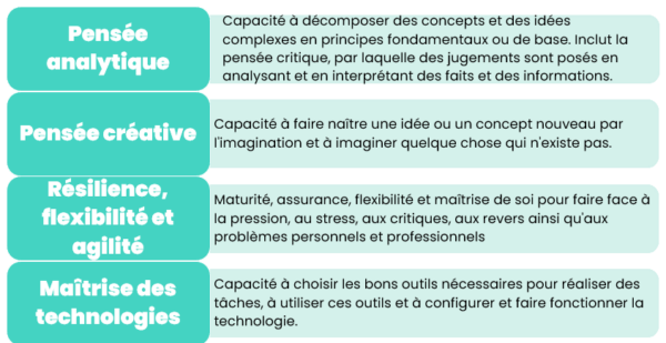Les 8 competences a avoir