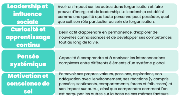 les 8 compétences