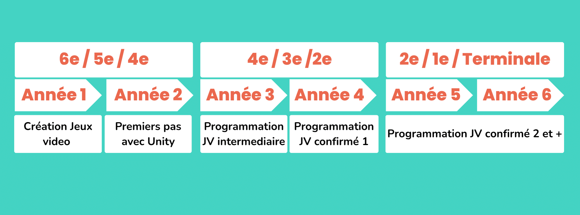 Cursus Cours Hebdo Jeux Video
